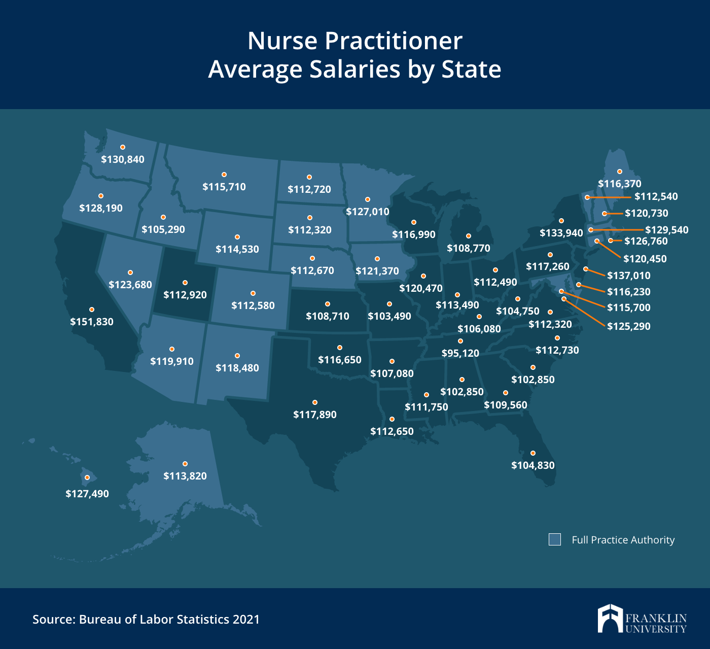 How Much Do Np Make In Nyc